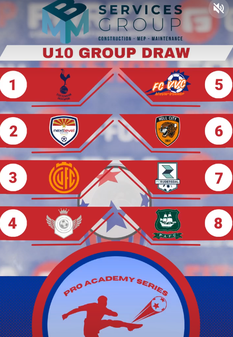 🦁 DE LOTING IS BINNEN — EN WAT EEN GROEP!